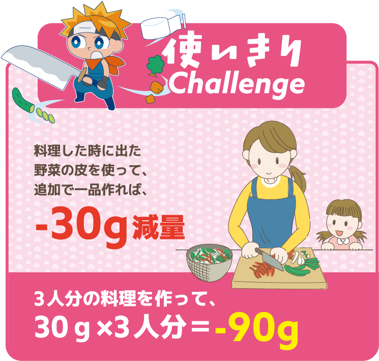 使いきりのポイント